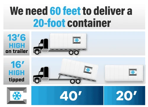 Reefer container delivery, reefer storage container delivery, 20' reefer container delivery, rent reefer container delivery, reefer rental delivery, reefer container sale delivery, buy refrigerated shipping containers, reefer containers for sale, rent reefer storage container, reefer container, Reefer Container Pros, 20' reefer container delivery
