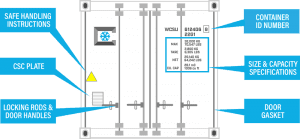 Reefer Containers For Sale • Buy Refrigerated Shipping Containers