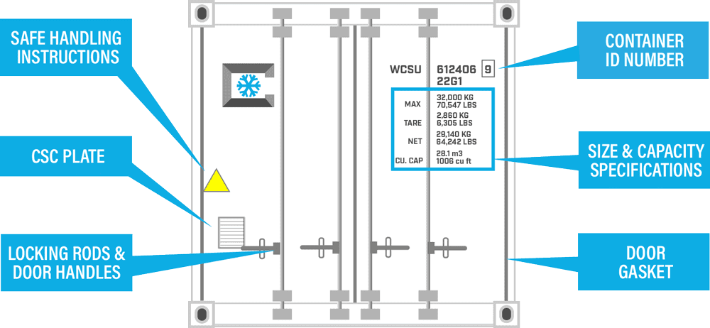 Reefer Container Door Information, Reefer Container Door Specs, Reefer Container Doors, Refrigerated Shipping Container Doors, Refrigerated Shipping Container, Reefer Container, Reefer Container Pros, Refrigerated Trailer, Reefer Trailer, Refrigerated Intermodal Shipping Container Doors