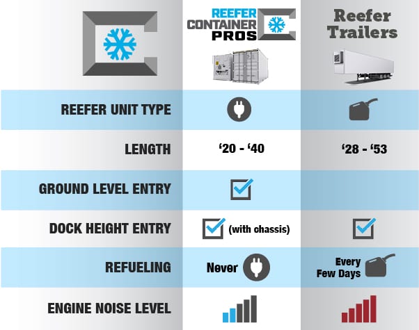 Reefer Container Temperature Chart